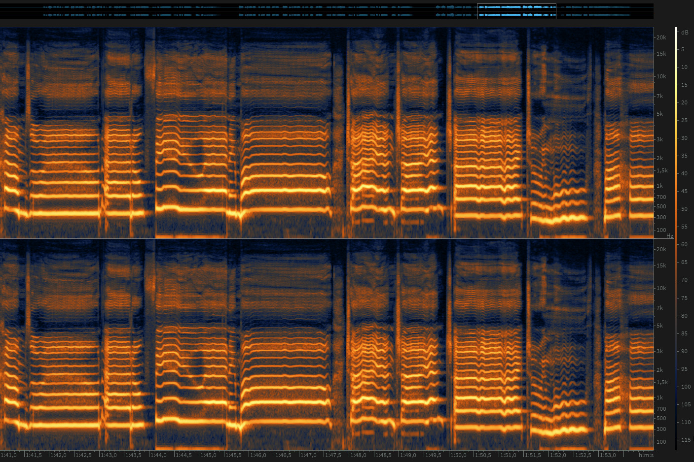 Analyzer